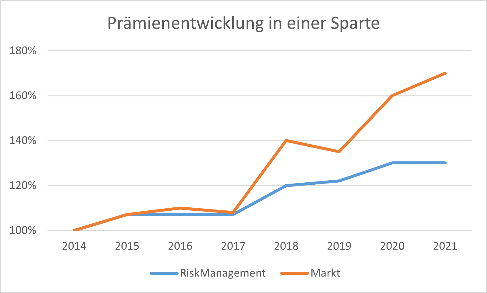 Benchmarking